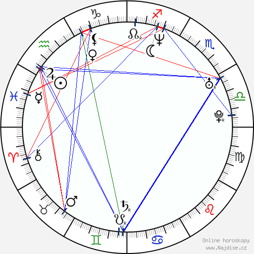 Gina Lynn wikipedie wiki 2023, 2024 horoskop