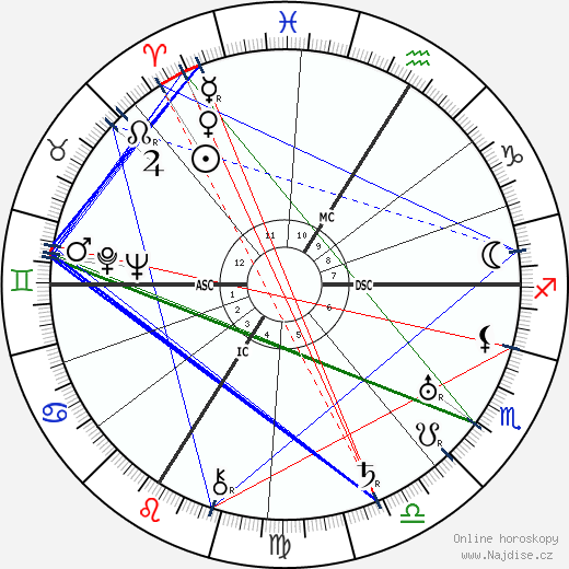 Gina Manès wikipedie wiki 2023, 2024 horoskop