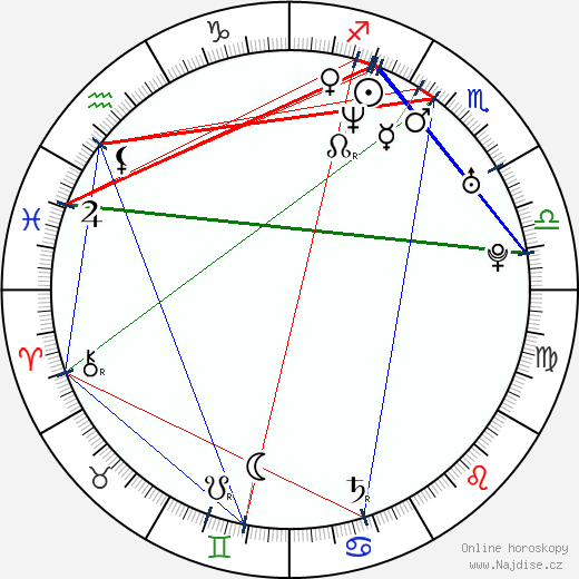 Gina Marie May wikipedie wiki 2023, 2024 horoskop