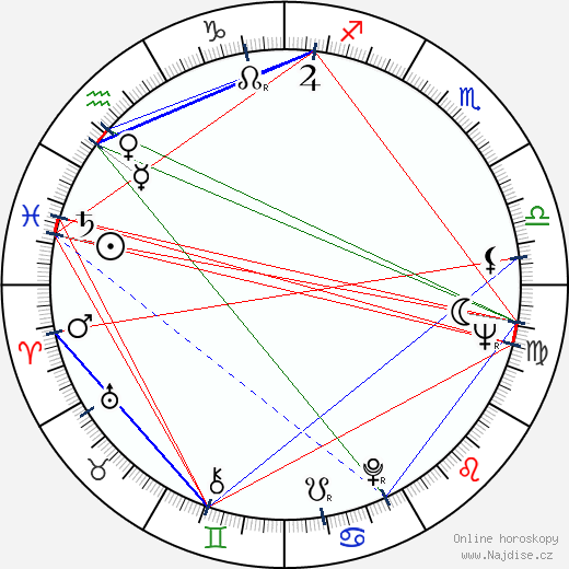 Gina Patrichi wikipedie wiki 2023, 2024 horoskop
