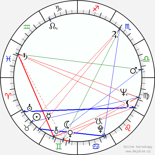 Gina Rovere wikipedie wiki 2023, 2024 horoskop