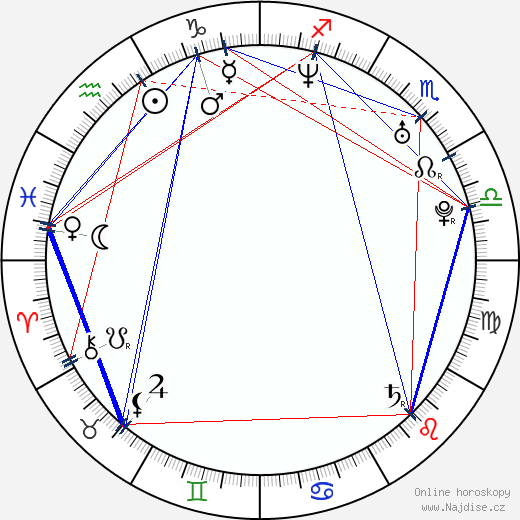 Gina Ryder wikipedie wiki 2023, 2024 horoskop
