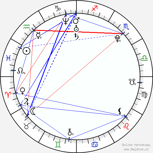 Gina Scoles wikipedie wiki 2023, 2024 horoskop