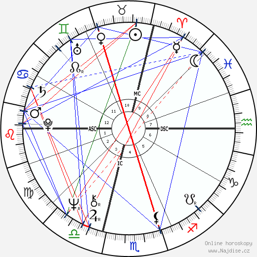 Ginette Reno wikipedie wiki 2023, 2024 horoskop