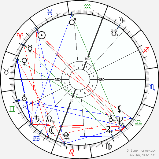 Ginny Stevenson wikipedie wiki 2023, 2024 horoskop