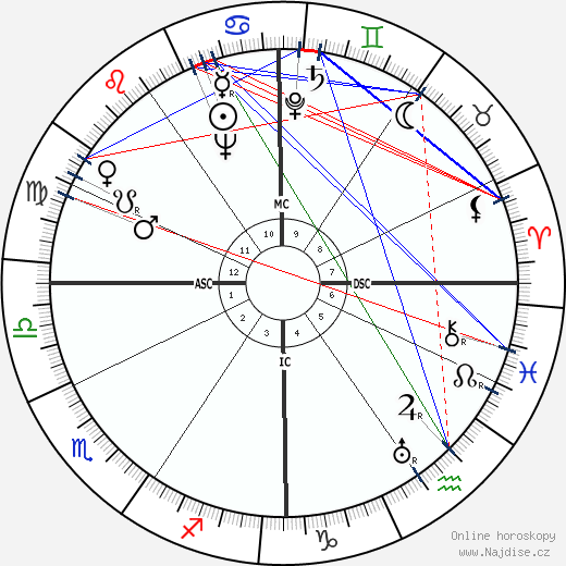 Gino Bartali wikipedie wiki 2023, 2024 horoskop