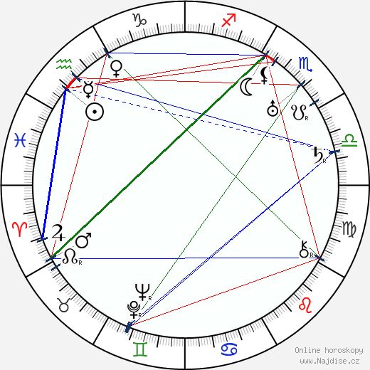 Gino Corrado wikipedie wiki 2023, 2024 horoskop