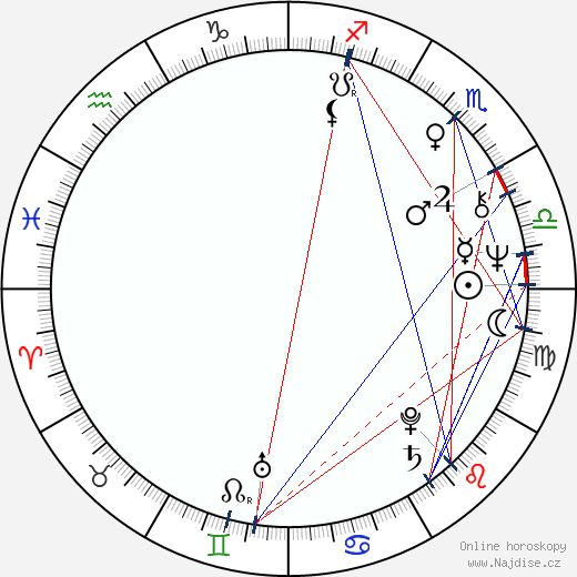 Gino Hahnemann wikipedie wiki 2023, 2024 horoskop