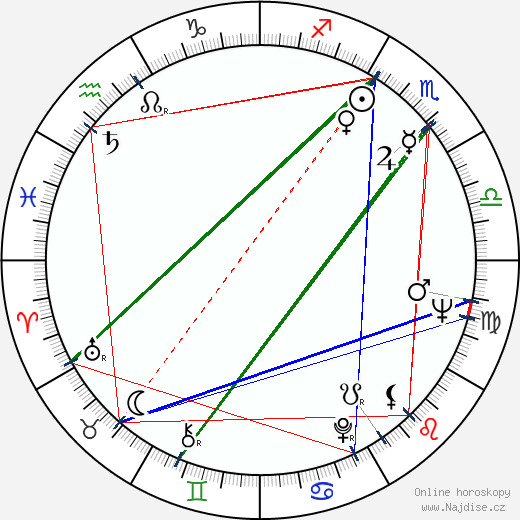Gino Leurini wikipedie wiki 2023, 2024 horoskop