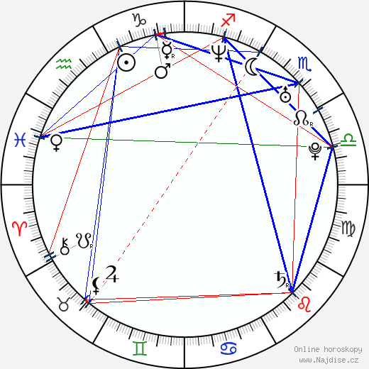 Gino Montesinos wikipedie wiki 2023, 2024 horoskop