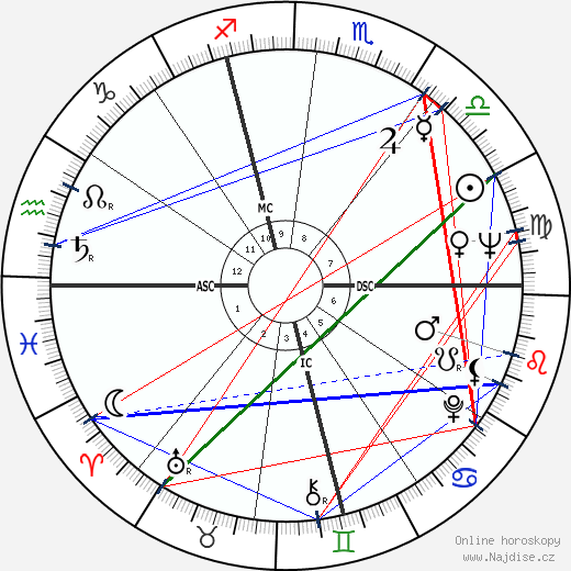 Gino Paoli wikipedie wiki 2023, 2024 horoskop