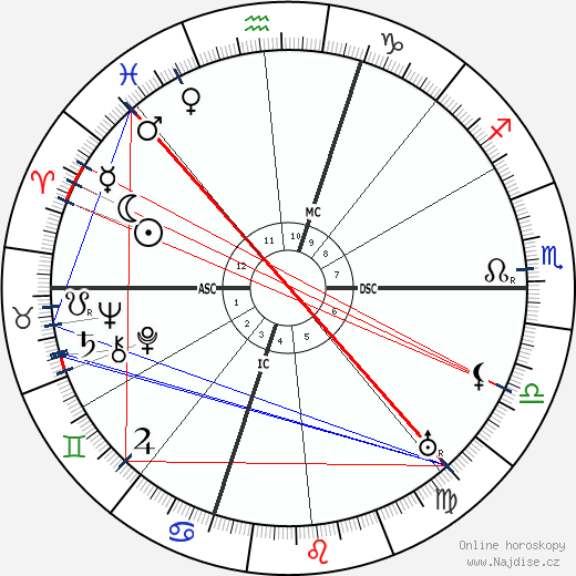 Gino Severini wikipedie wiki 2023, 2024 horoskop