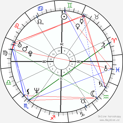 Gioia Bruno wikipedie wiki 2023, 2024 horoskop