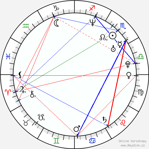 Gioia Spaziani wikipedie wiki 2023, 2024 horoskop