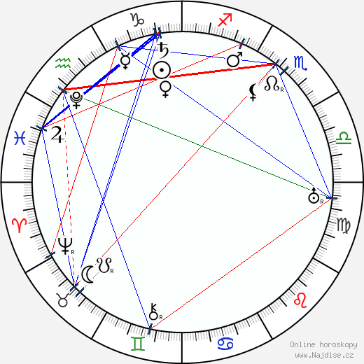 Giordano Bruno wikipedie wiki 2023, 2024 horoskop