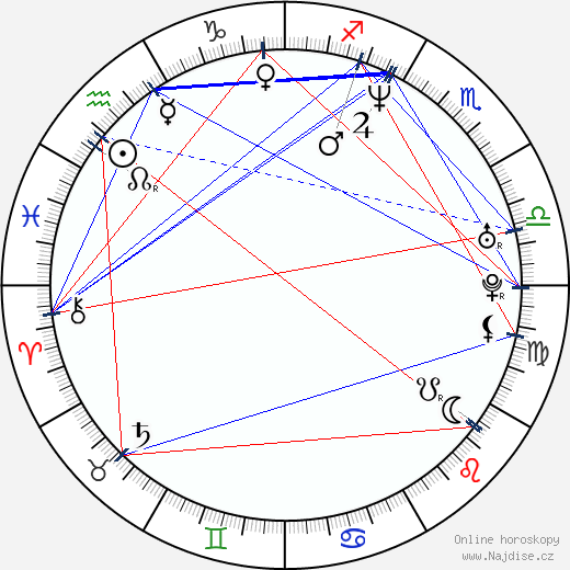 Giordano Gederlini wikipedie wiki 2023, 2024 horoskop