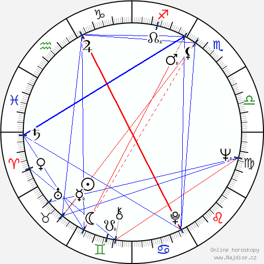 Giorgi Šengelaja wikipedie wiki 2023, 2024 horoskop