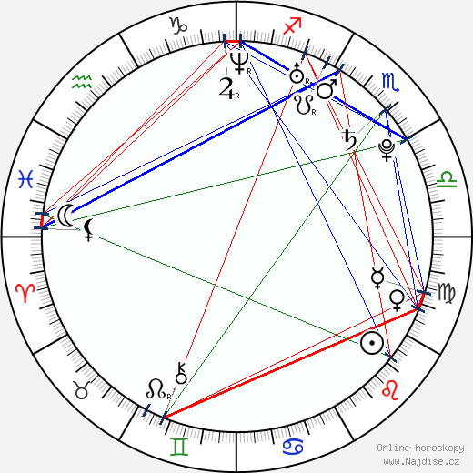 Giorgio Chiellini wikipedie wiki 2023, 2024 horoskop