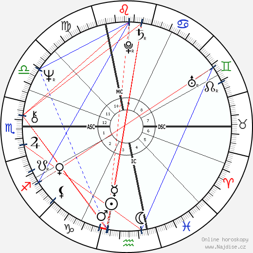 Giorgio Chinaglia wikipedie wiki 2023, 2024 horoskop