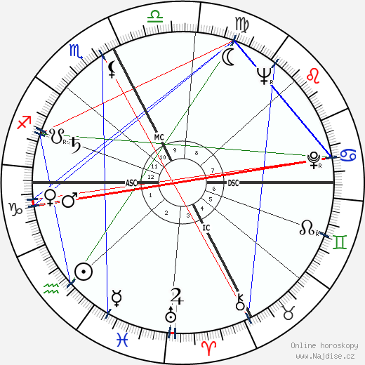Giorgio Gucci wikipedie wiki 2023, 2024 horoskop