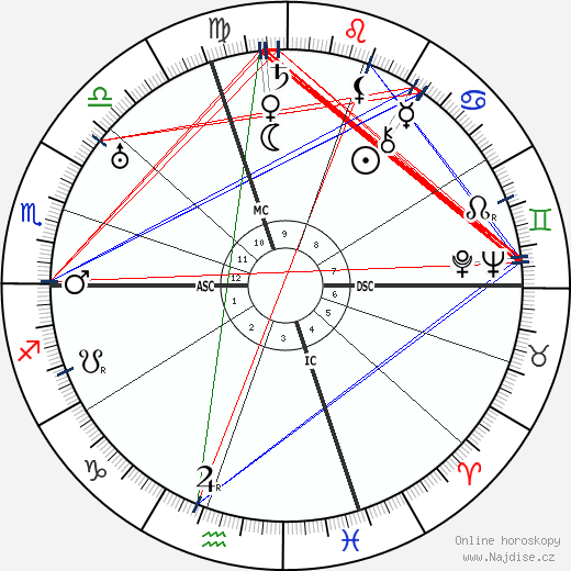 Giorgio Morandi wikipedie wiki 2023, 2024 horoskop