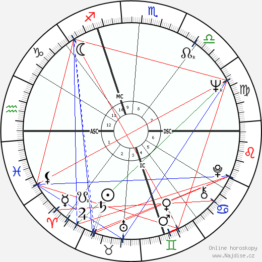 Giorgio Moroder wikipedie wiki 2023, 2024 horoskop