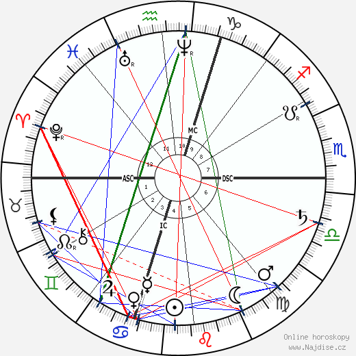 Giosue Carducci wikipedie wiki 2023, 2024 horoskop