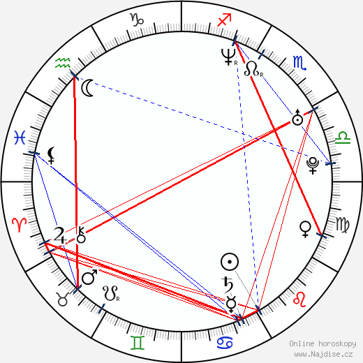 Giota Trakas wikipedie wiki 2023, 2024 horoskop