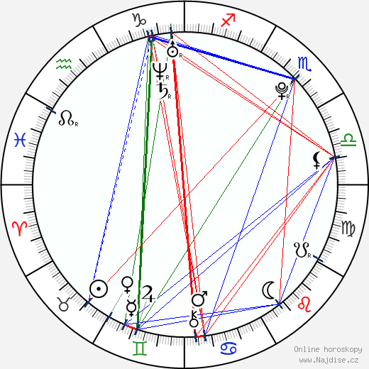 Giovani Dos Santos wikipedie wiki 2023, 2024 horoskop