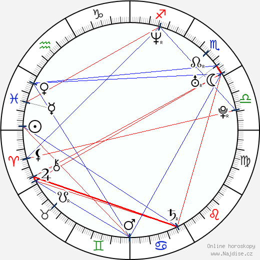 Giovanna Antonelli wikipedie wiki 2023, 2024 horoskop