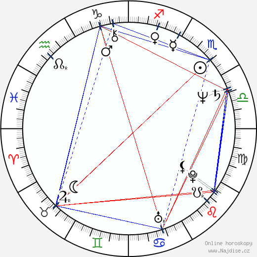 Giovanna Corda wikipedie wiki 2023, 2024 horoskop