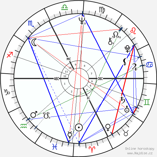 Giovanna Ferragamo wikipedie wiki 2023, 2024 horoskop