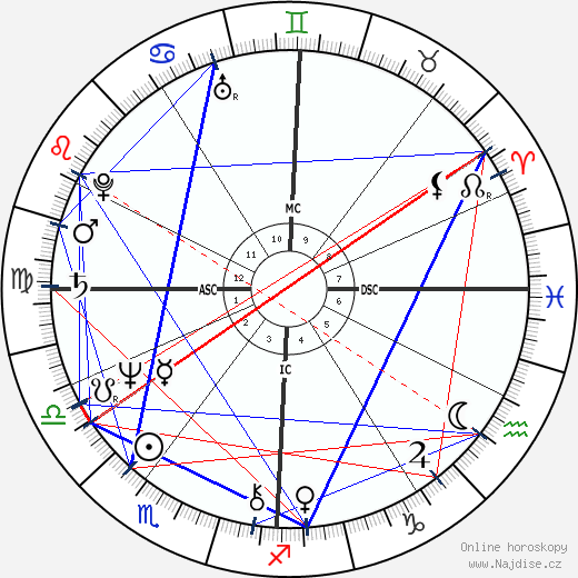 Giovanna Milella wikipedie wiki 2023, 2024 horoskop