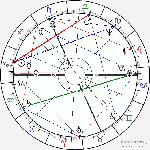 Giovanna Ralli wikipedie wiki 2023, 2024 horoskop