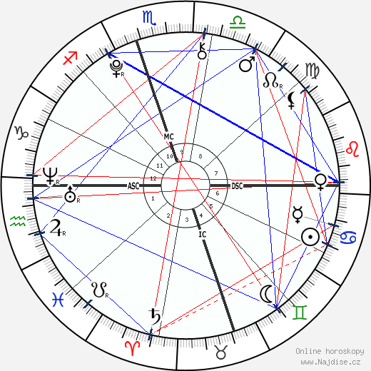 Giovanna Santo Pietro wikipedie wiki 2023, 2024 horoskop