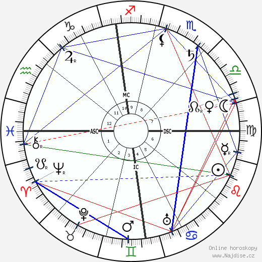 Giovanni Agnelli wikipedie wiki 2023, 2024 horoskop