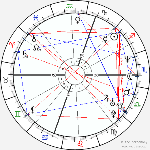 Giovanni Ballarin wikipedie wiki 2023, 2024 horoskop