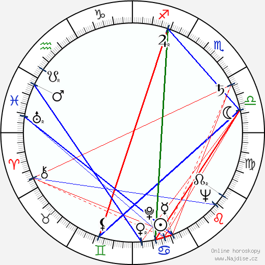 Giovanni Berlinguer wikipedie wiki 2023, 2024 horoskop