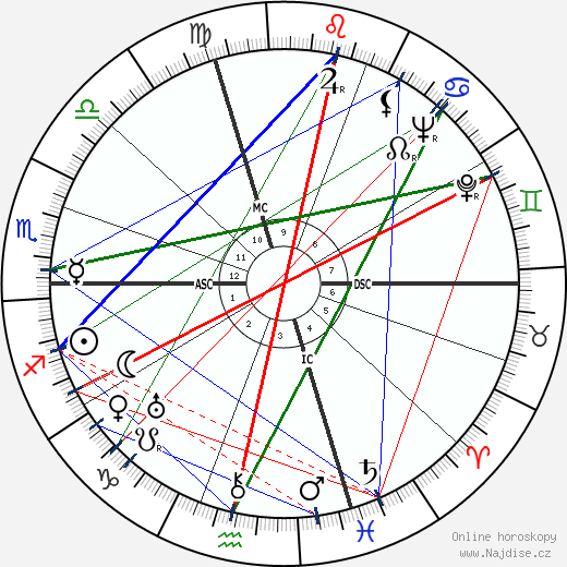 Giovanni Ferrari wikipedie wiki 2023, 2024 horoskop