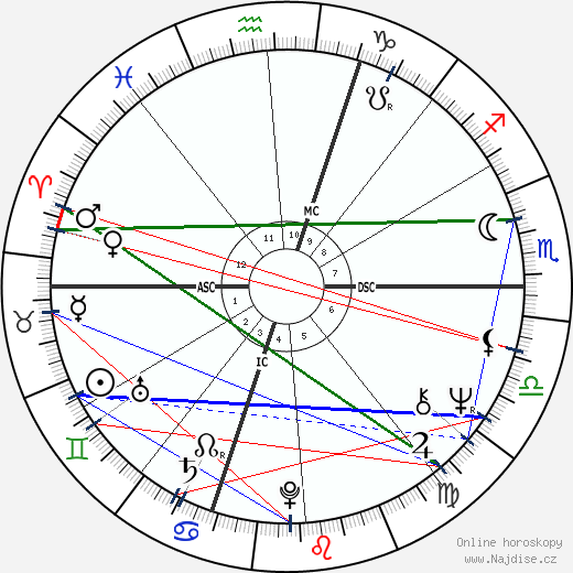 Giovanni Minoli wikipedie wiki 2023, 2024 horoskop