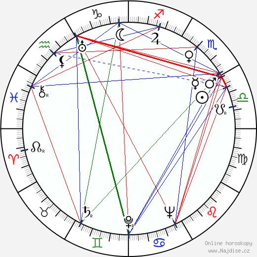 Giovanni Nuvoletti wikipedie wiki 2023, 2024 horoskop