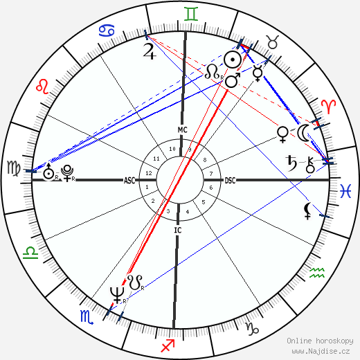 Giovanni Soldini wikipedie wiki 2023, 2024 horoskop