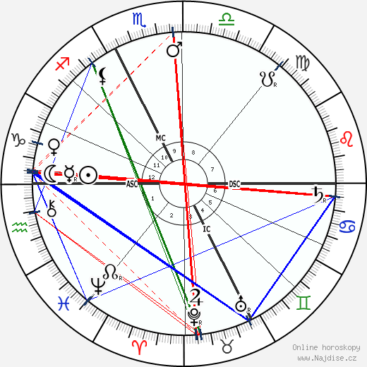 Giovannni Segantini wikipedie wiki 2023, 2024 horoskop