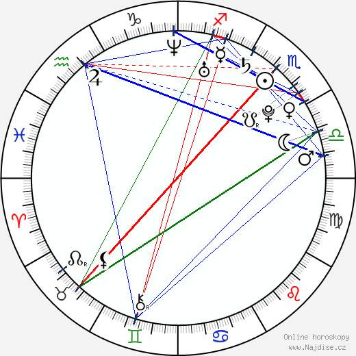 Giovonnie Samuels wikipedie wiki 2023, 2024 horoskop