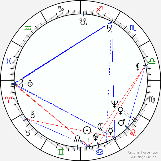 Gisela Graupner wikipedie wiki 2023, 2024 horoskop