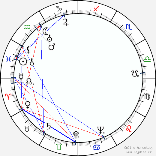 Gisella Monaldi wikipedie wiki 2023, 2024 horoskop