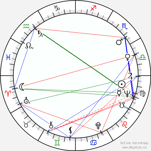 Gita Hall wikipedie wiki 2023, 2024 horoskop
