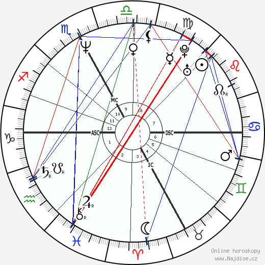 Giuletta Raccagnelli wikipedie wiki 2023, 2024 horoskop