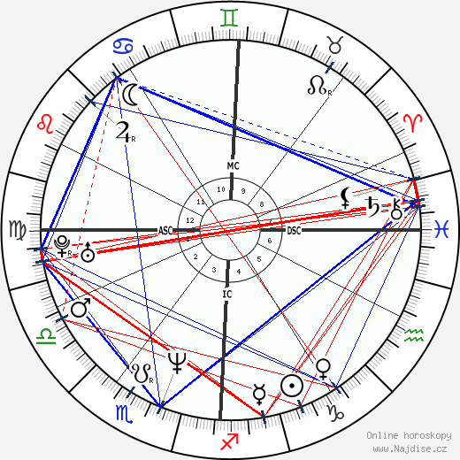Giulia Gam wikipedie wiki 2023, 2024 horoskop