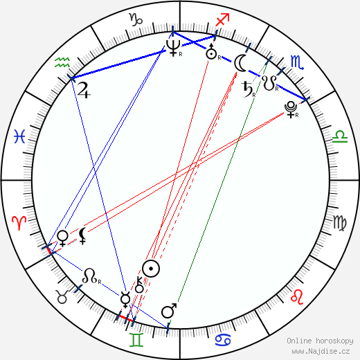 Giulia Michelini wikipedie wiki 2023, 2024 horoskop